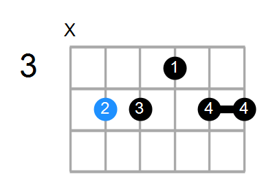 C#6/9sus4 Chord